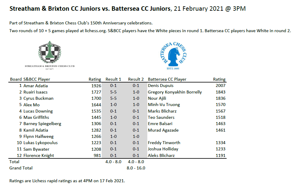 S&BCC v Battersea junior match teamsheet
