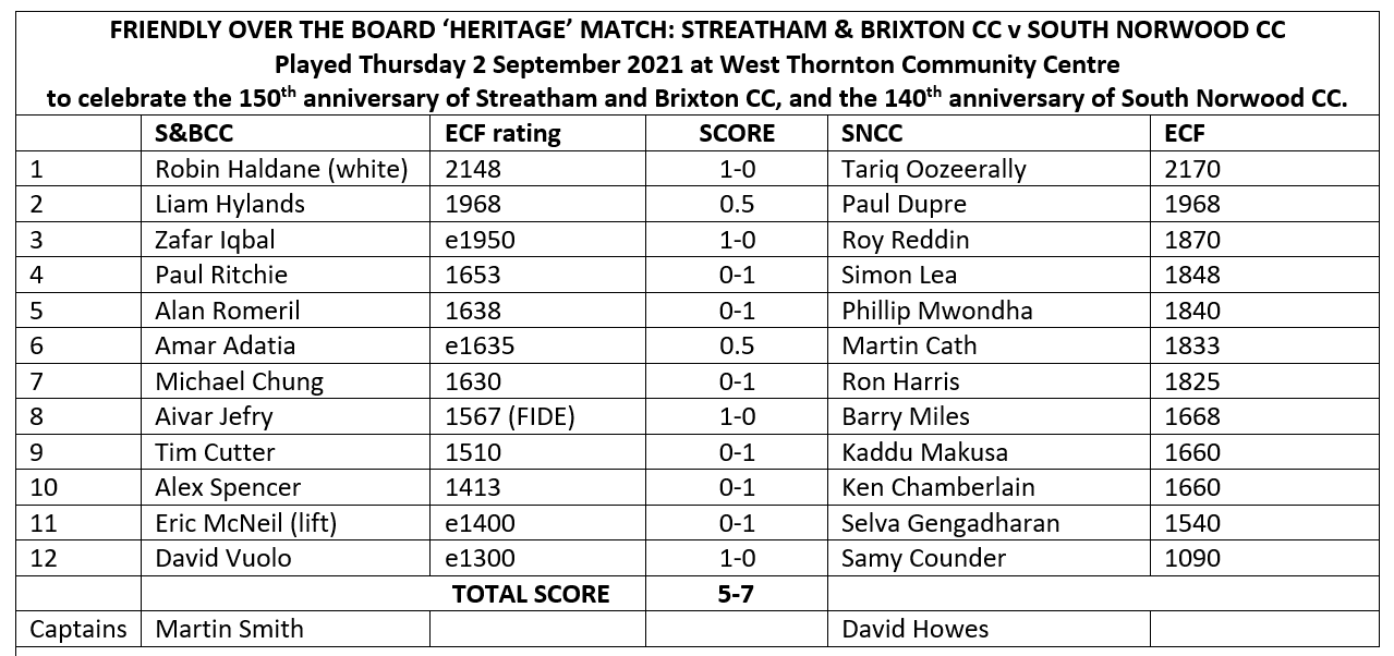 Match results